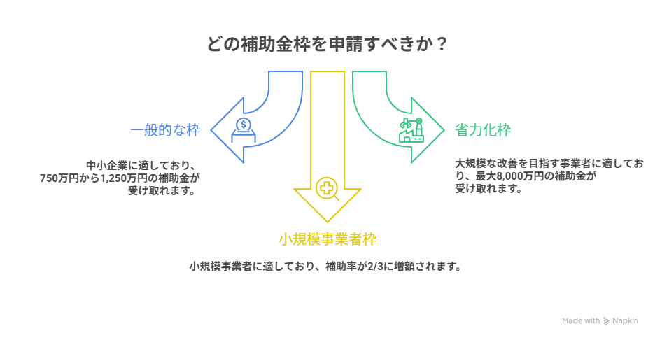 飲食店　ものづくり補助金