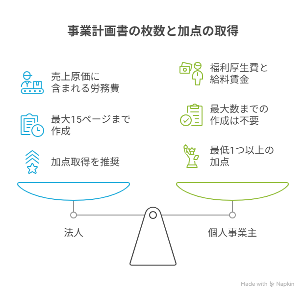 事業再構築補助金 よくある質問