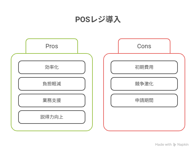 IT導入補助金 POSレジ