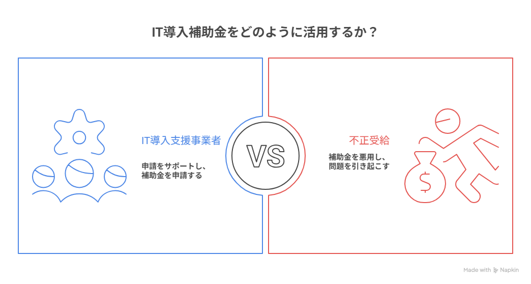 IT導入補助金 不正受給
