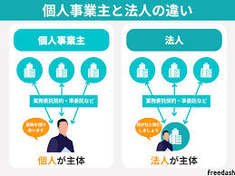小規模事業者持続化補助金,個人事業主
