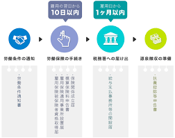 小規模事業者持続化補助金,個人事業主