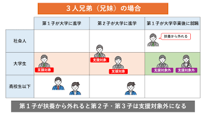 大学無償化 いつから