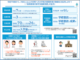 大学無償化 いつから