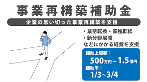 事業再構築補助金 認定支援機関