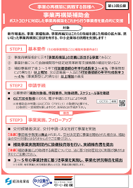 事業再構築補助金 認定支援機関