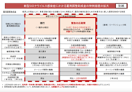 雇用調整助成金,残業相殺