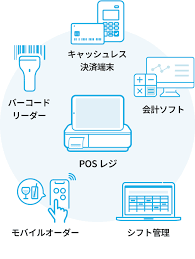 IT導入補助金 POSレジ