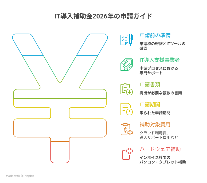 IT導入補助金 ツール登録