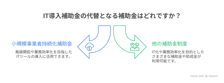 IT導入補助金,2回目