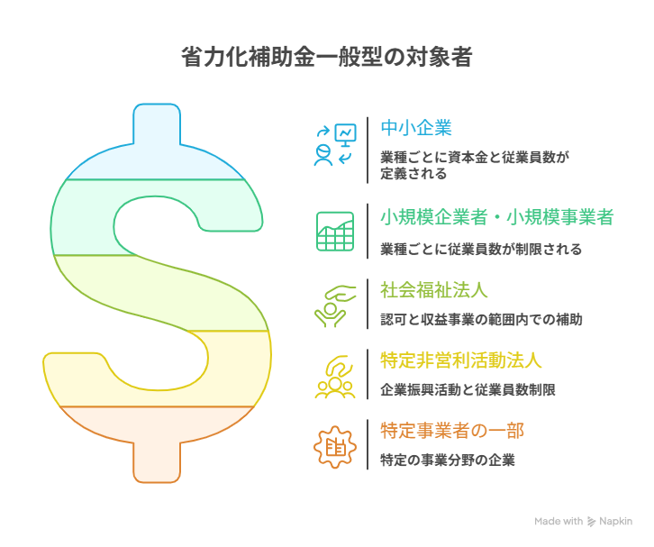 省力化補助金 一般型