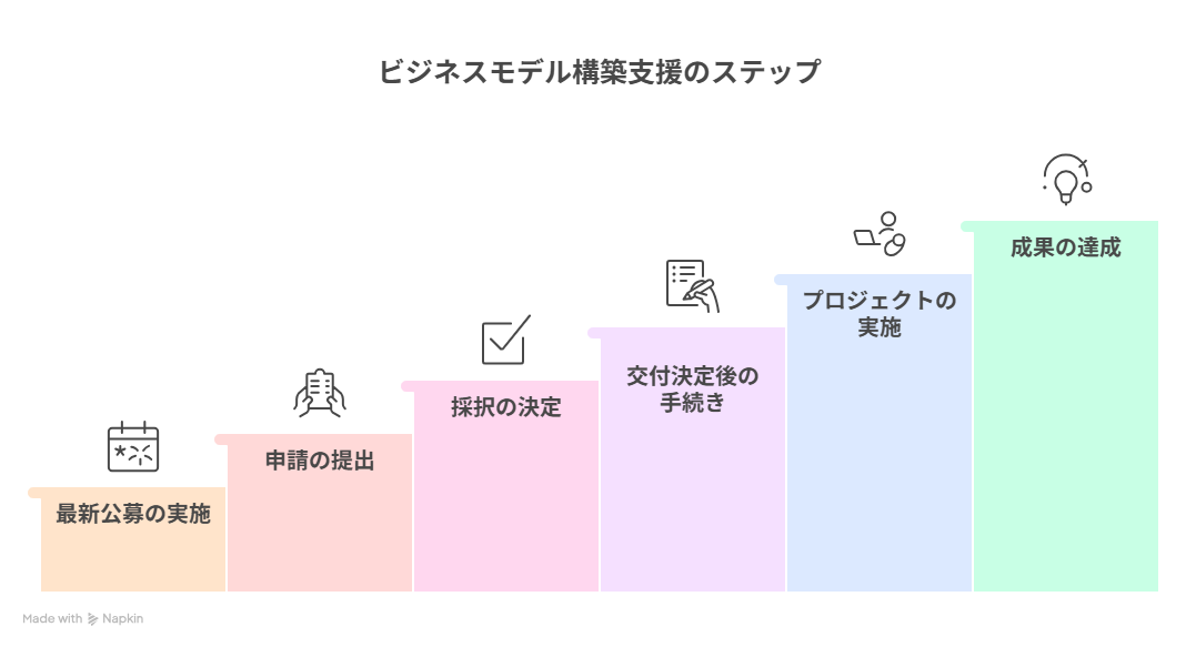 ものづくり補助金 沖縄