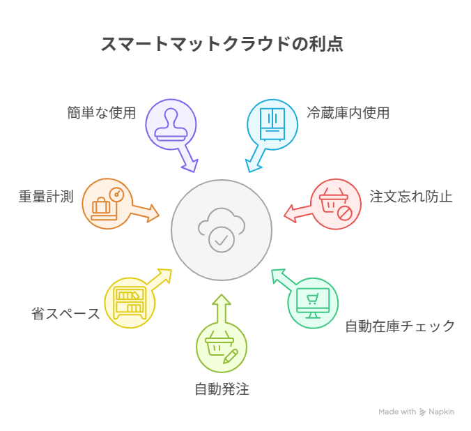 IT導入補助金 飲食店