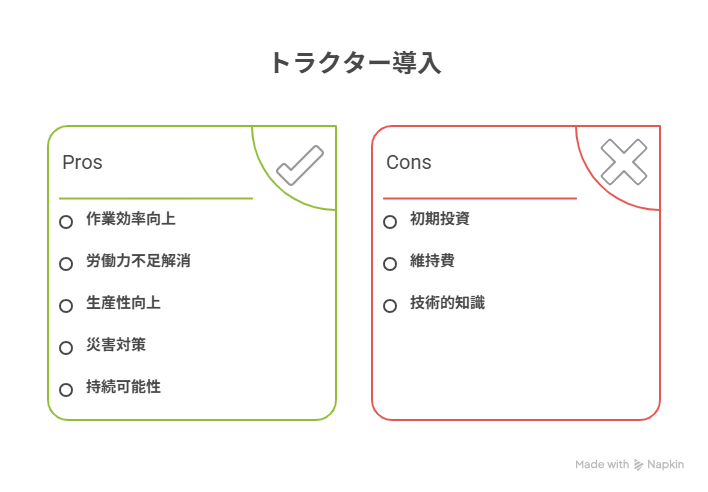 トラクター購入 補助金