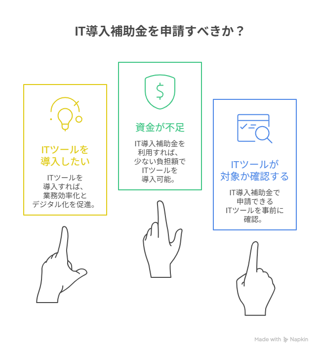 IT導入補助金 インボイス枠