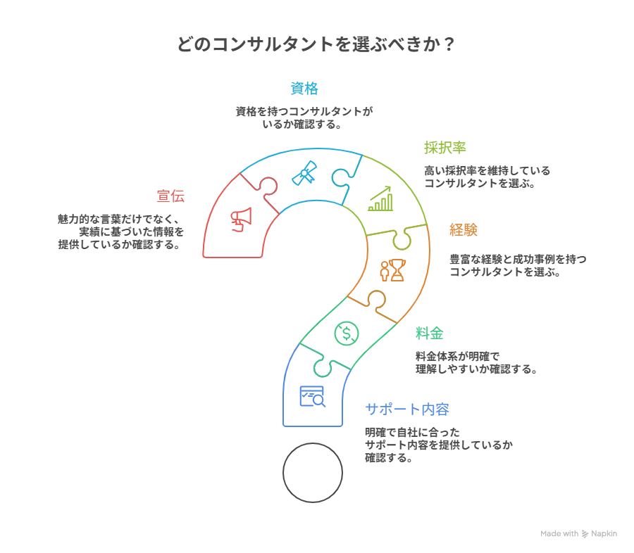 ものづくり補助金 成功報酬