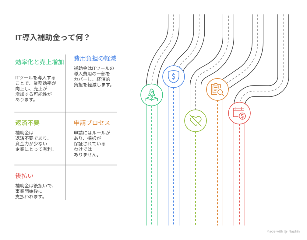 IT導入補助金 クリニック