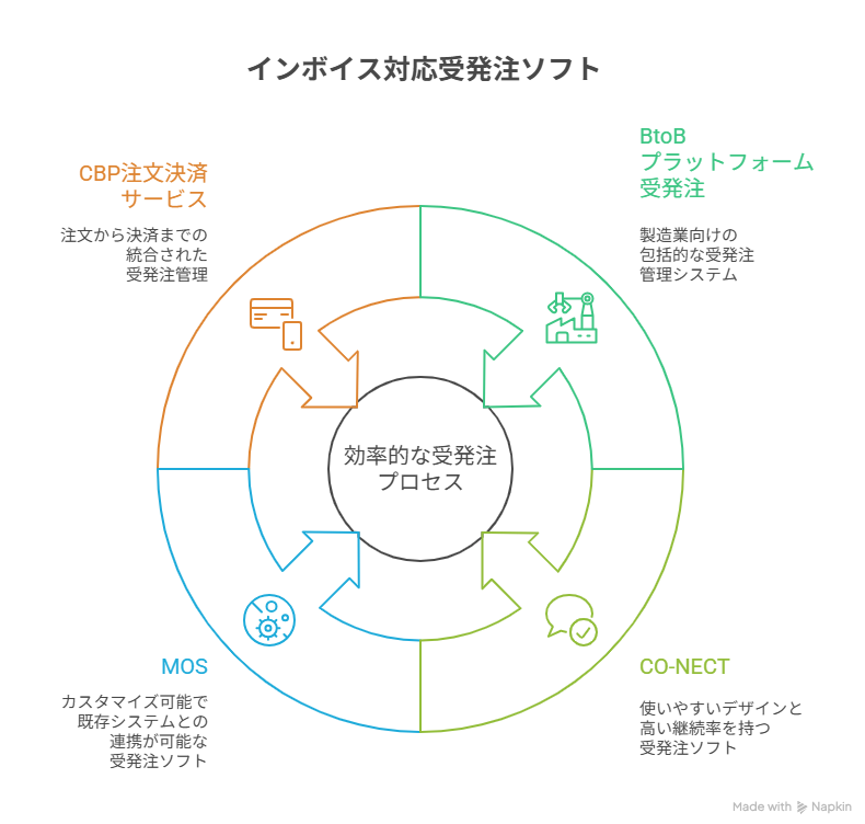 IT導入補助金 対象ソフト一覧