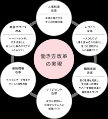 一般事業主行動計画 とは