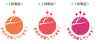 一般事業主行動計画とは