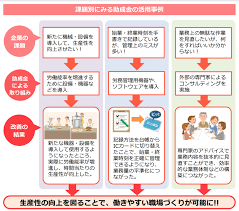 一般事業主行動計画とは