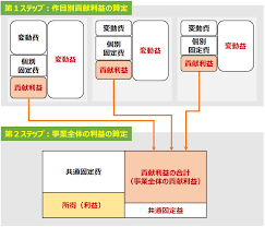 IT導入補助金,不採択理由