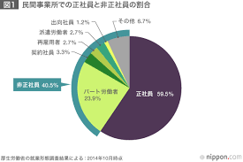 キャリアアップ助成金 個人事業主