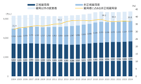 キャリアアップ助成金 個人事業主