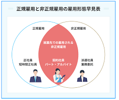 キャリアアップ助成金 個人事業主