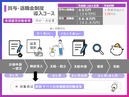 キャリアアップ助成金 個人事業主