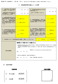 キャリアアップ助成金 個人事業主