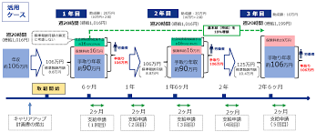 キャリアアップ助成金 個人事業主