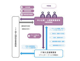 IT導入補助金 効果報告
