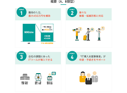 IT導入補助金 効果報告