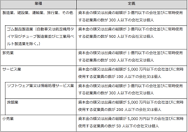 ものづくり補助金 交付申請