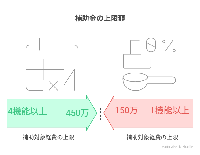 IT導入補助金 通常枠