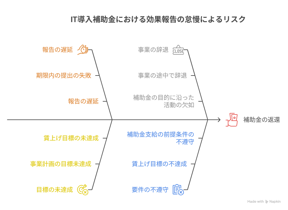 IT導入補助金　効果