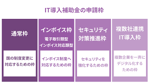 IT導入補助金 後期