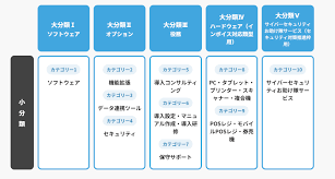 IT導入補助金 医療法人