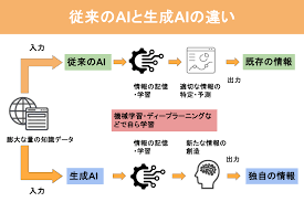 ものづくり補助金 補助額