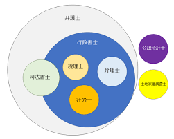 ものづくり補助金 申請代行