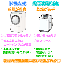 家電買換え 補助金