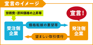 ものづくり補助金 加点項目