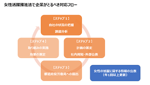 ものづくり補助金 加点項目