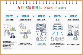 ものづくり補助金 加点項目