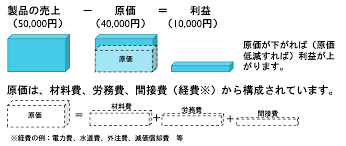 ものづくり補助金 対象