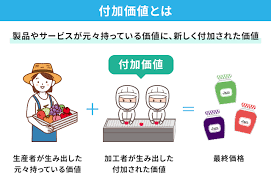 ものづくり補助金 対象