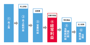 ものづくり補助金 対象