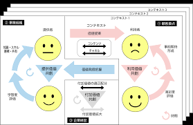 ものづくり補助金 対象