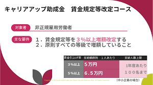 キャリアアップ助成金 正社員化コース